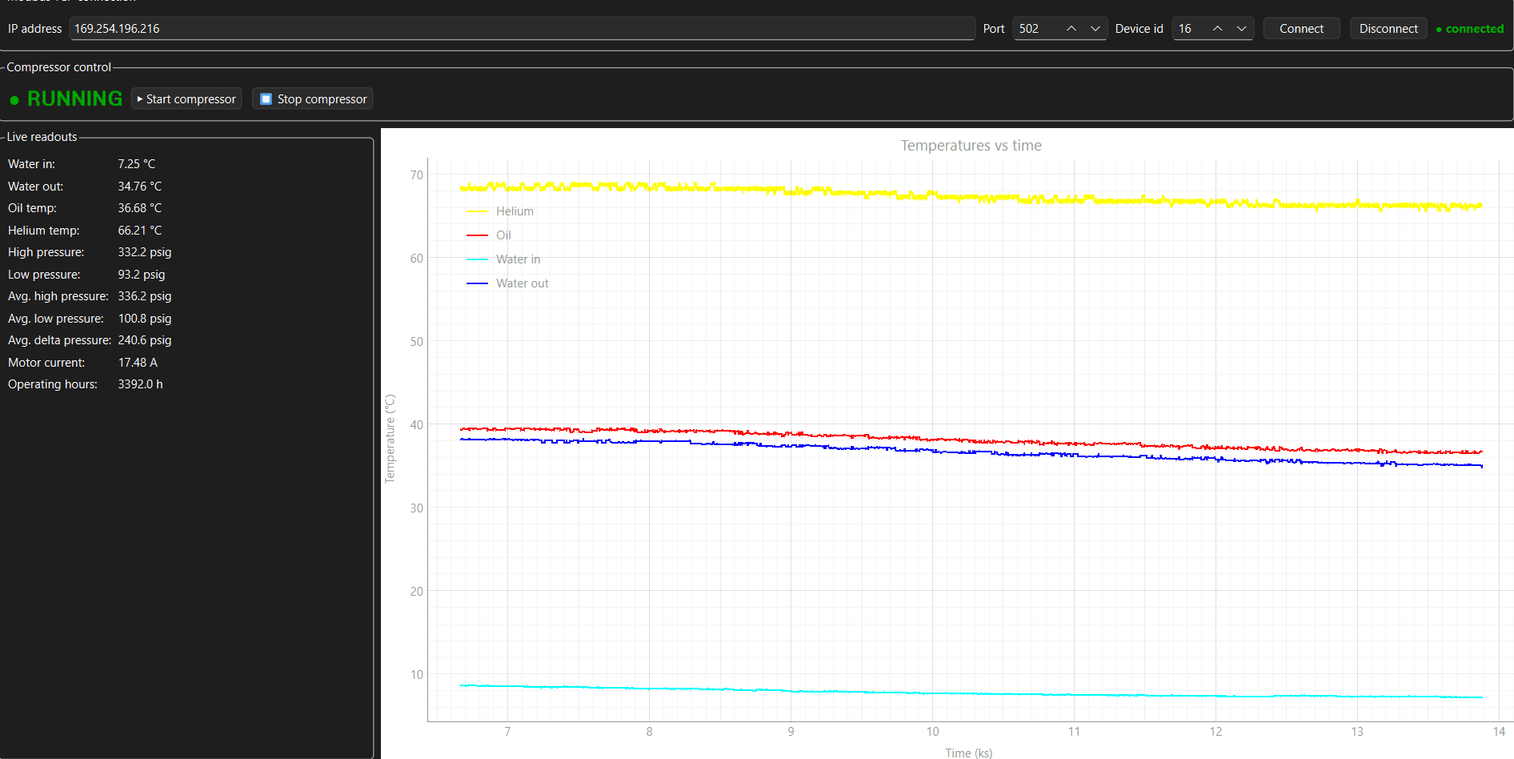 Compressor monitoring dashboard