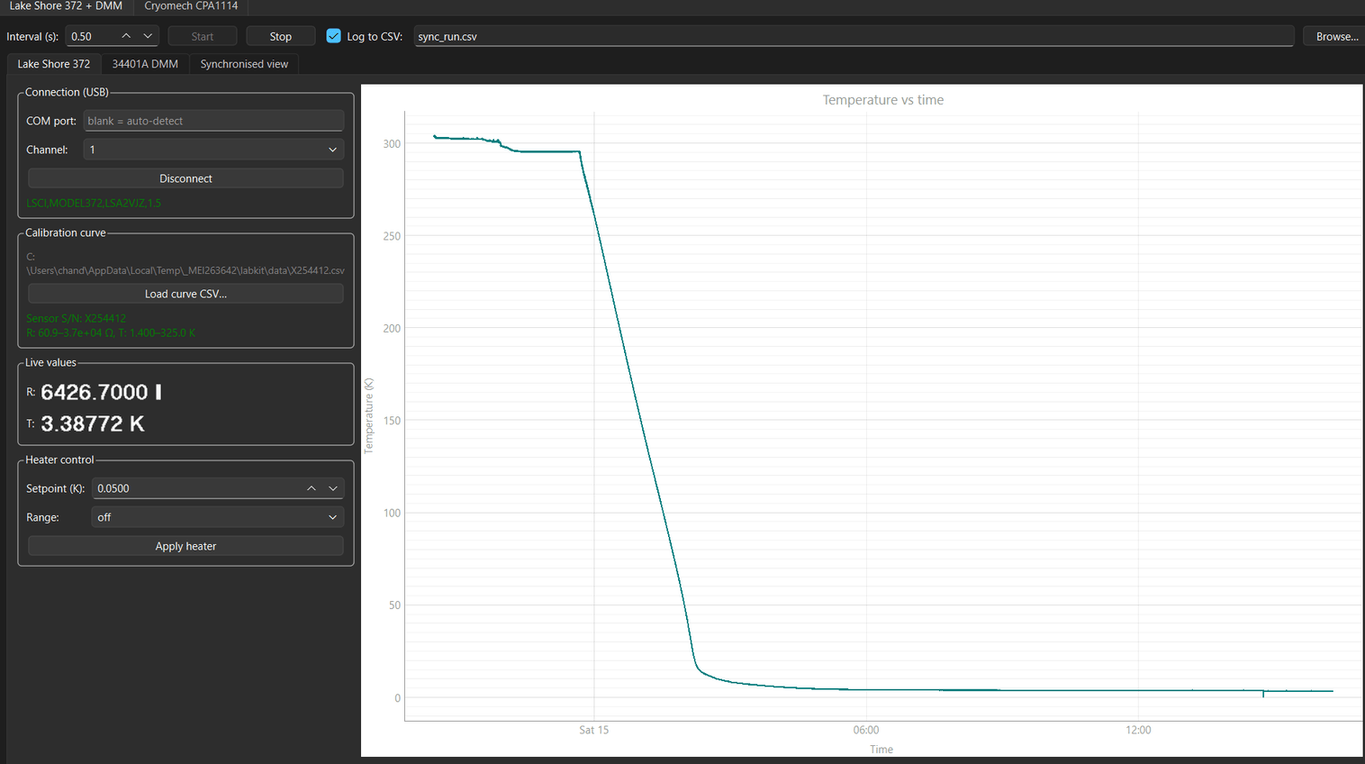 Lake Shore 372 thermometry interface with cooldown curve